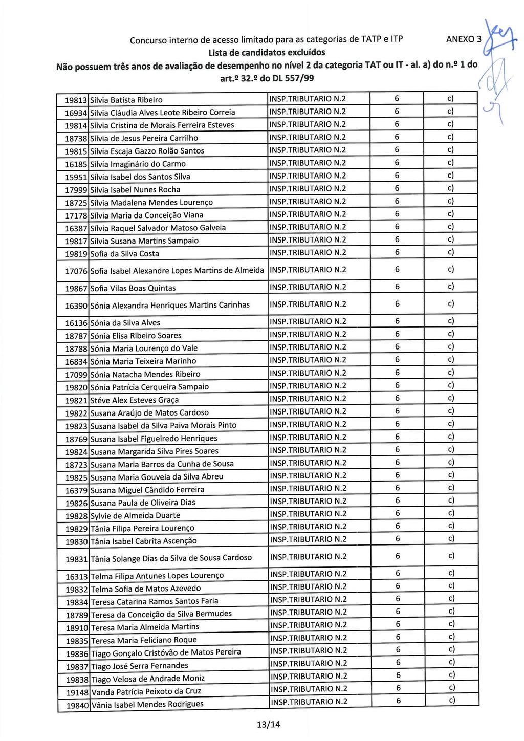 Concurso interno de acesso limitado para as categorias de TATP e ITP Não possuem três anos de avaliação de desempenho no nível 2 da categoria TAT ou IT - ai. a) do n.!! 1 do art.!! 32.