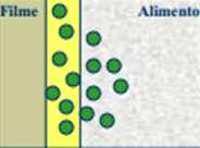 Compostos anti-microbianos: