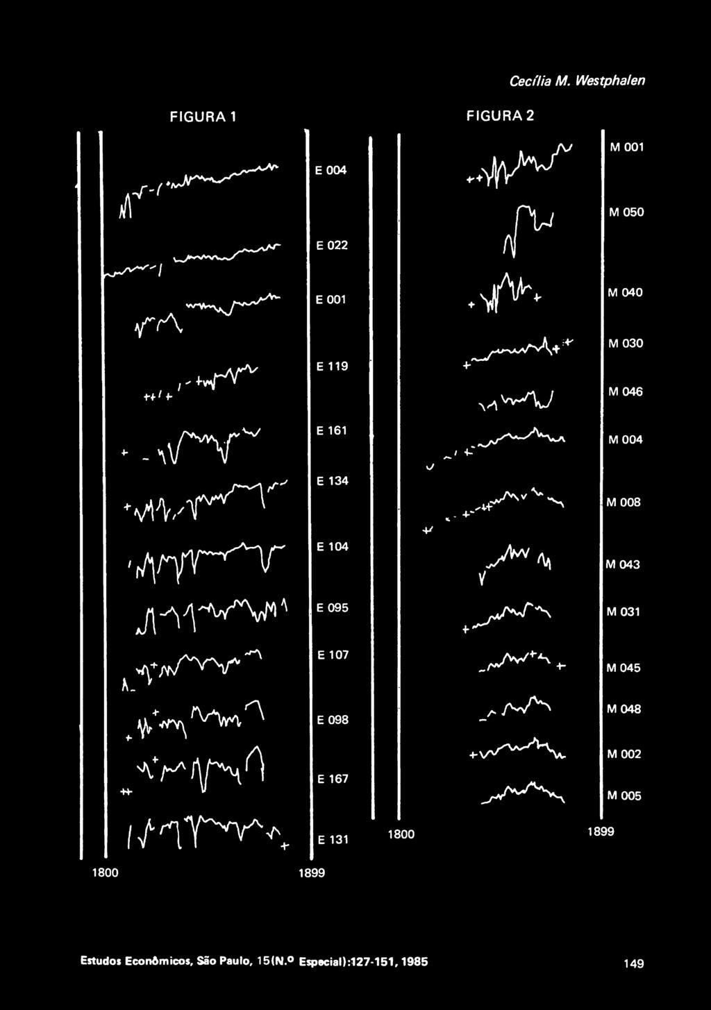 119 H-' +- M 046 - - ^ E 161 / -j- M 004 E 134 M 008 E 104 '^rfn^y V M 043 E 095