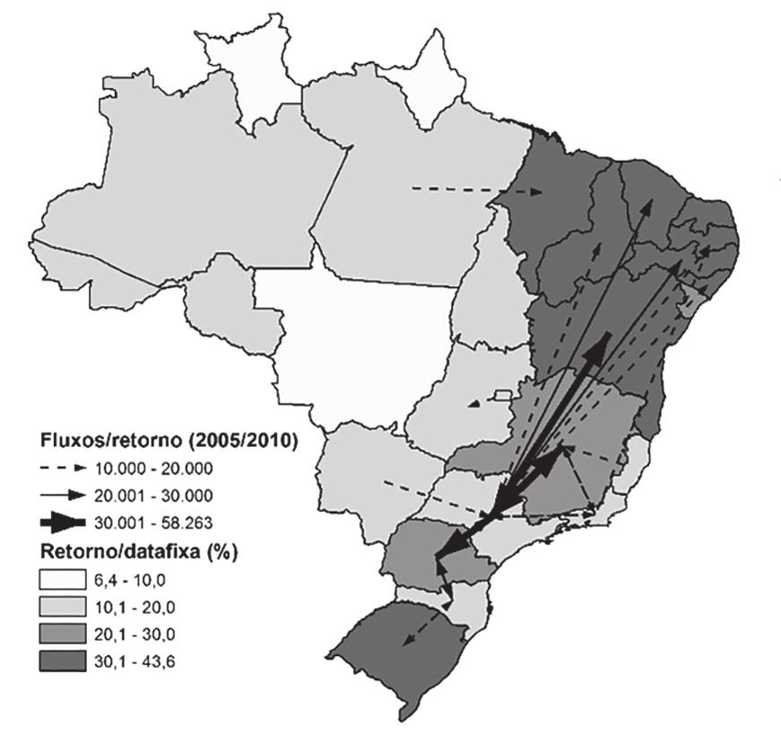 Mobilidade espacial e migração situação de retorno pleno dentro do quinquênio.