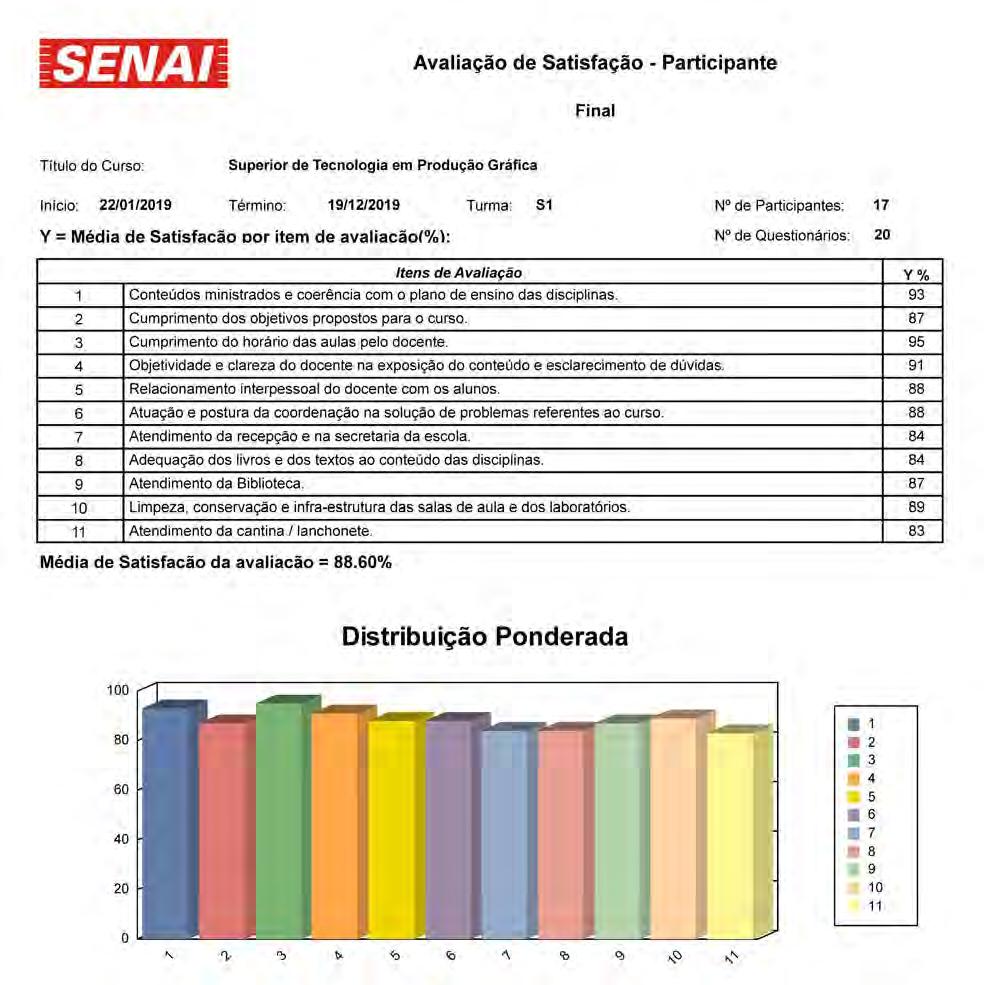 Evidências Dimensão 8 Avaliação de Satisfação Média de Satisfação do Aluno Ano 2017 2018 2019 META