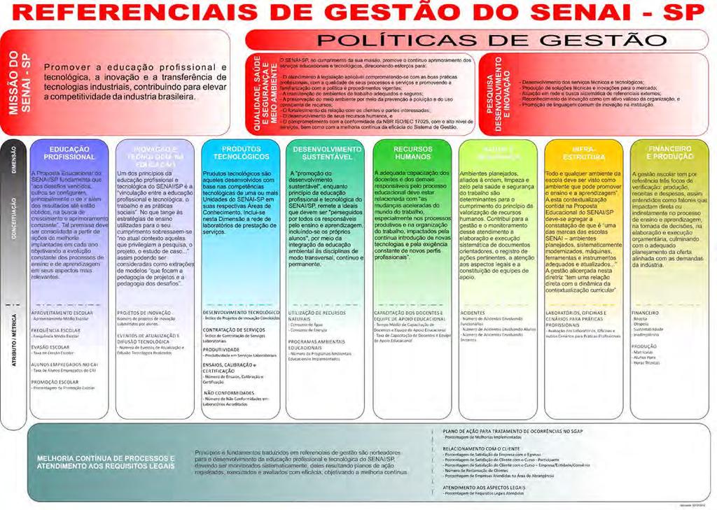 1.2. O SENAI-SP na Educação Superior As ações do SENAI de São Paulo no ensino superior tiveram início no final da década de 90.