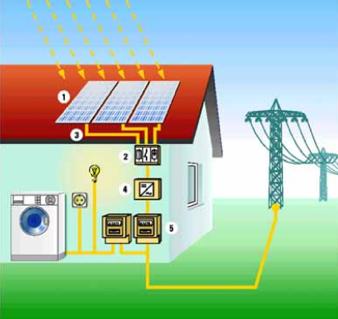 3.3 Enquadramento Geral, sistemas PV 21 3.