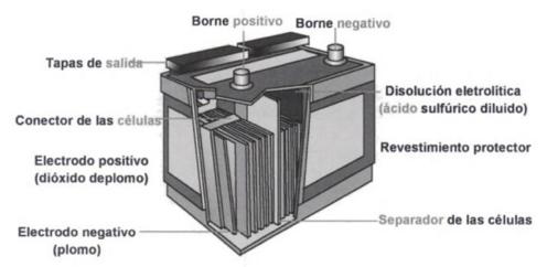 Estas baterias apresentam uma tensão típica de 2V por célula, podendo ser abertas ou fechadas, e a capacidade em serviço pode variar entre 1-10.000Ah.