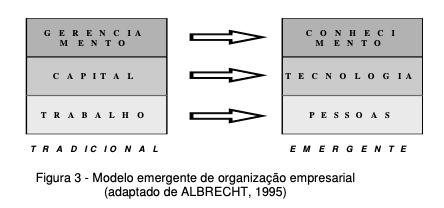 14 A humanidade está inserida na Era da Informação e a enorme quantia de informações existentes no mercado faz do conhecimento o grande trunfo dos profissionais e das empresas para derrotar a