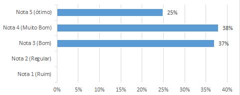 2. Quanto à disciplina a) As ideias principais foram retomadas, esclarecidas ou completadas quando necessário? Conforme a Figura 4.