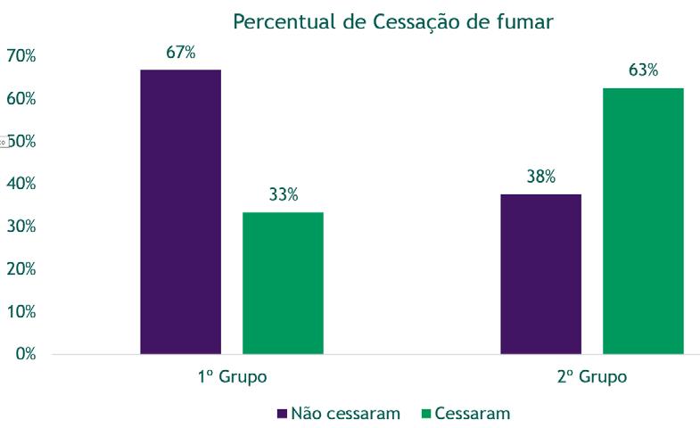 tabágico no período, pode participar do próximo ciclo.