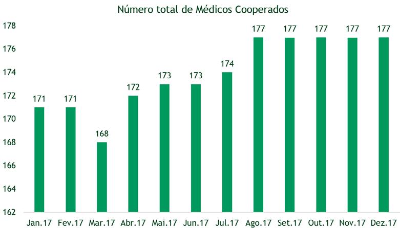 Porém, em 2017 houve 02 (dois) aumentos, passou a R$ 80,00 (oitenta reais) no início do ano e R$ 85,00 (oitenta e cinco reais) no mês de