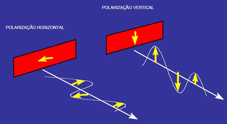 polarização http://www.rncan