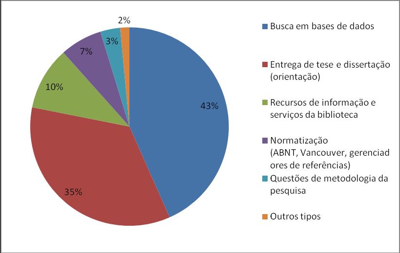 19 4.4.2.2 Orientações de alunos de pós-graduação da UFRGS por tipo 4.