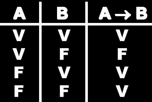 NEGAÇÃO DO CONDICIONAL (A B) = ~ A ~B MA NÉ Qual a negação de