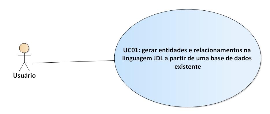 29 3.1 ESPECIFICAÇÃO A especificação do sistema foi realizada a partir da ferramenta Enterprise Architect (EA), utilizando a linguagem de modelagem Unified Modeling Language (UML).