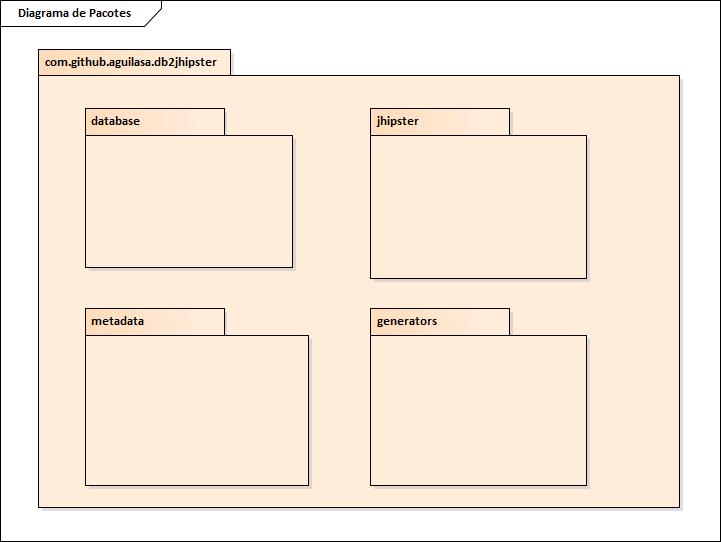 30 Figura 14 - Diagrama de Pacotes 3.1.3 Diagrama de Classes Esta seção apresenta os diagramas de classes dos pacotes descritos na seção 3.1.2. 3.1.3.1 Diagrama de classes do pacote database Conforme descrito na seção 3.