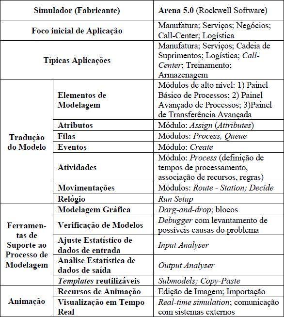 Tradução do modelo: É o processo de transformação do modelo conceitual em um modelo computadorizado conforme a concepção de modelagem de um dado software.