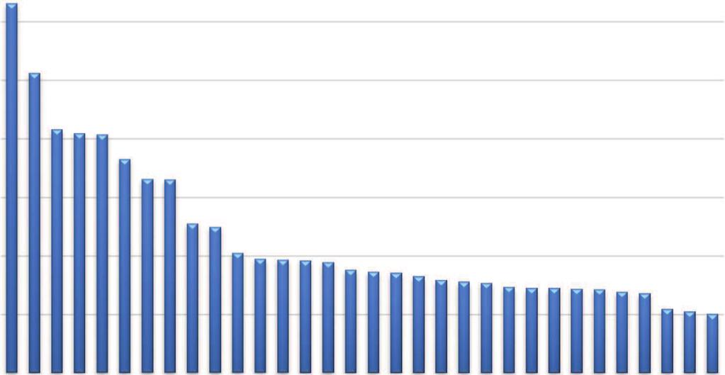 A mediana do número de dias de internamento foi de 8 dias, sendo o mínimo de 1 e o máximo de 548 dias. As COC Urinárias apresentaram uma taxa total de 16,2%.