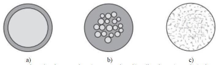 físico-químicos, tal qual como representado na Figura 4.6.