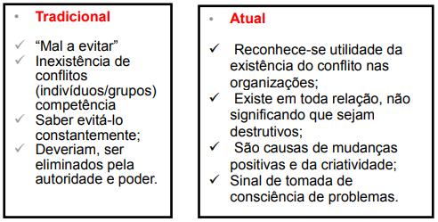 Fonte: app.fanese.edu.br 10 A NATUREZA DOS CONFLITOS Sabe-se que as organizações, de forma geral, são fontes inevitáveis de conflitos.