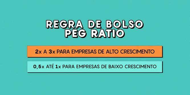 Concluímos que, caso a empresa consiga entregar essa taxa de crescimento esperada de 70% ao ano, os múltiplos vão cair rapidamente.