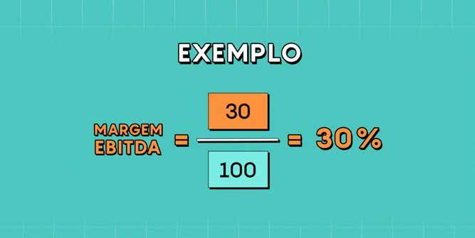 Quando você olha apenas para o EBITDA, em valores absolutos, fica difícil comparar e entender qual empresa é mais rentável.