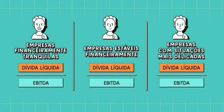 MENOR QUE 1 ENTRE 1 E 3 MAIOR QUE 3 Esse indicador é muito simples, e você tem essa regra de 0 até 5, mas é importante olharmos dentro do mesmo setor.