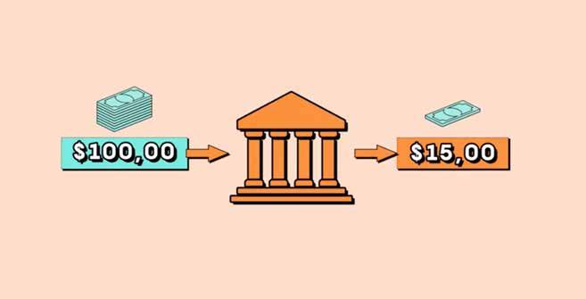 O índice de Basileia é o percentual que os bancos brasileiros têm.