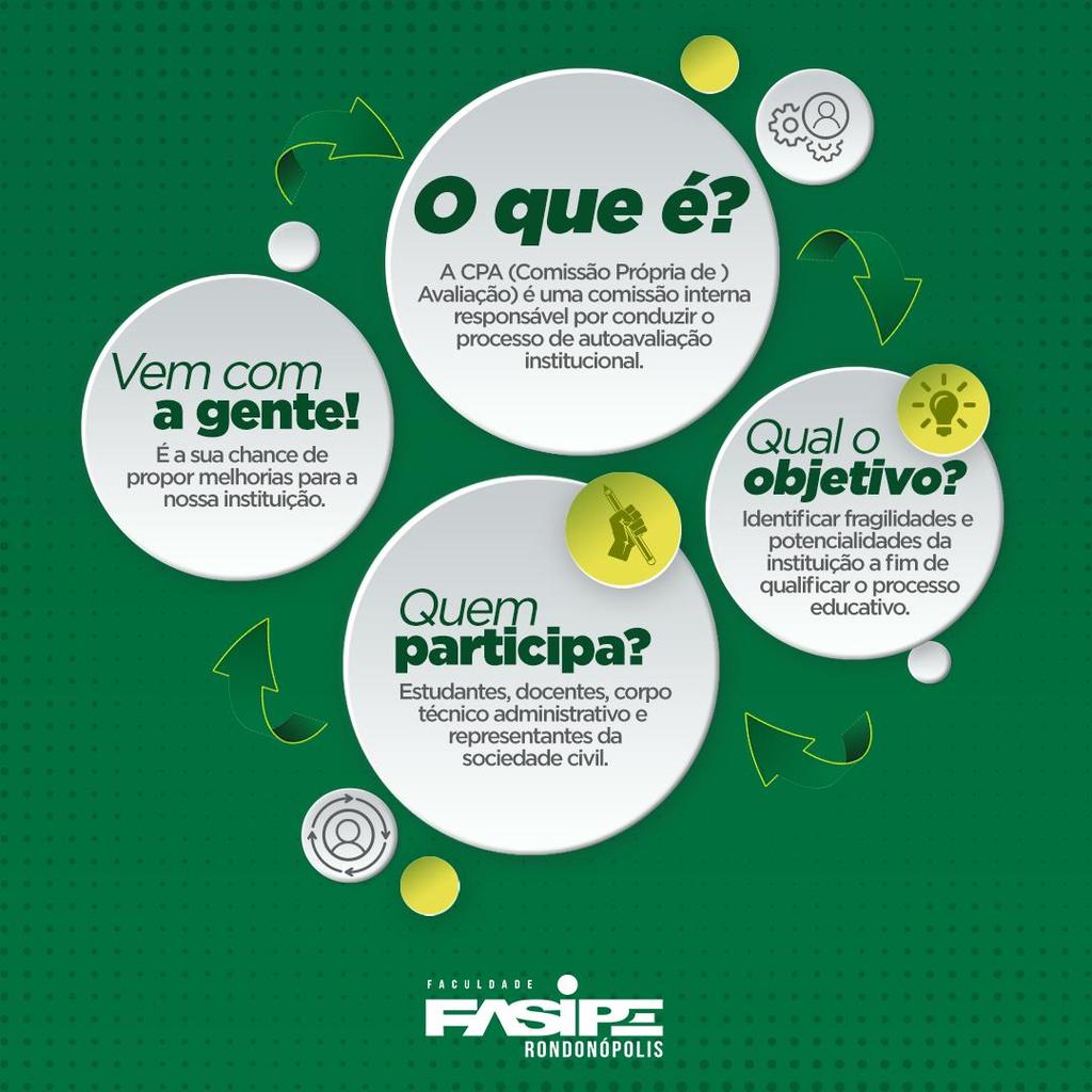 Ao promover a avaliação de instituições de ensino superior, o SINAES determinou como uma de suas formas, a avaliação interna, promovida através de sua Comissão Própria de Avaliação.