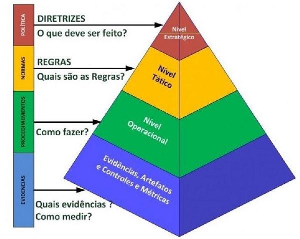 Definição de Sistemas - Componentes de um S.I.