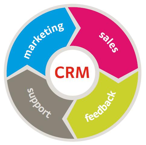 CRM 8