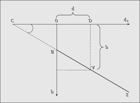 (elasticidade unitária) Retomemos o diagrama da função oferta: Por