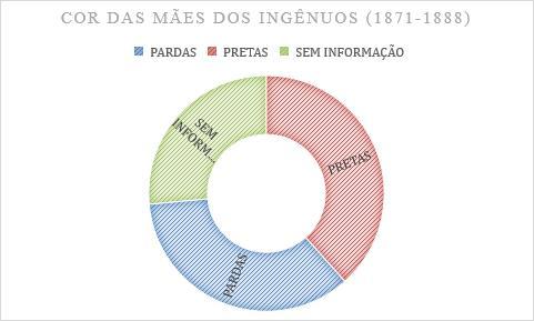 116 ingênuos, mais precisamente, as cores daquelas mulheres e a diligência em imprimir um padrão nos assentos, em que a cor e o nome de seu proprietário são expressos.