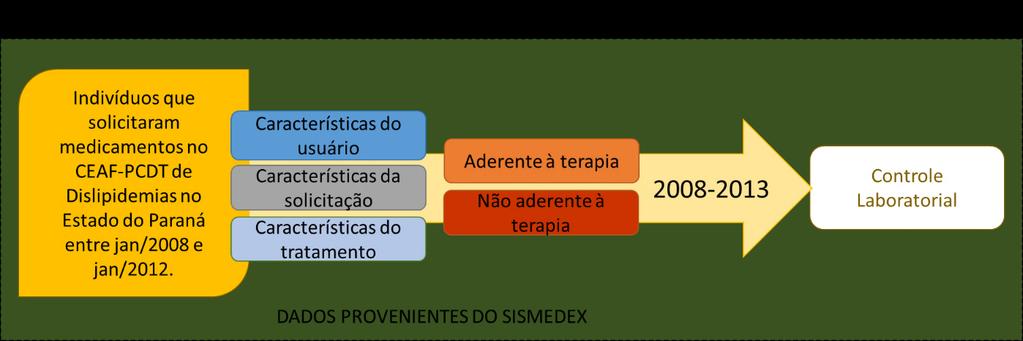 26 4 MÉTODOS 4.1 DESCRIÇÃO DO ESTUDO Trata-se de um estudo de coorte retrospectiva e dinâmica, baseado em dados secundários.