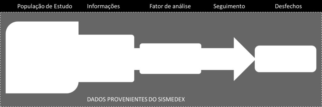 As informações sobre os sujeitos foram obtidas do banco de dados do sistema de gerenciamento do CEAF no Paraná (SISMEDEX) entre os anos de 2008 e 2013 para caracterização dos indivíduos, suas