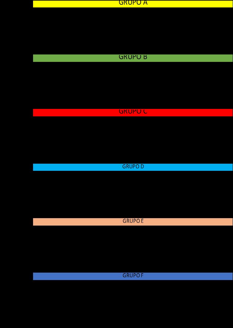 d. Fase de Grupos As