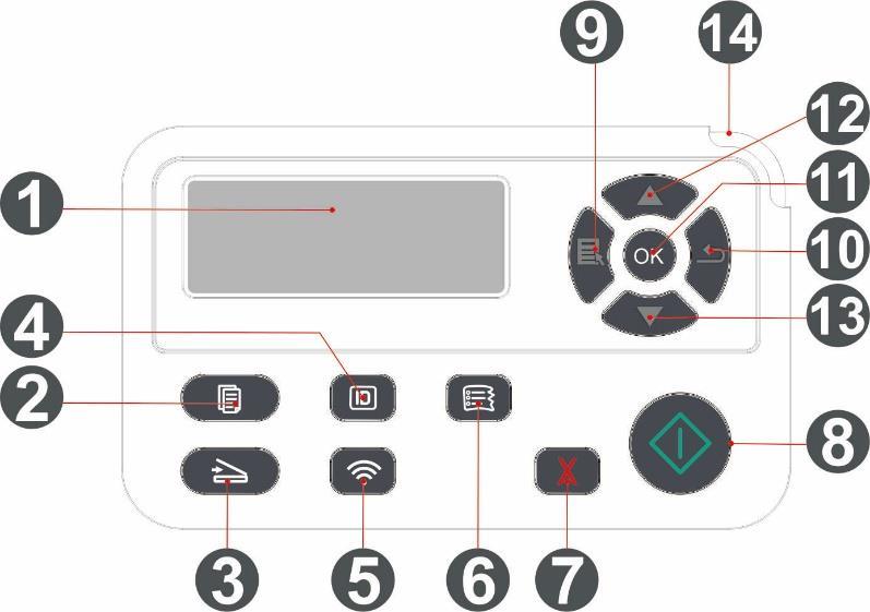 1.5. Painel de controle 1.5.1. Visão geral do painel de controle A disposição do painel de controle da impressora é mostrada abaixo: Número serial Nome de série Função 1 Visor LCD Exibir interface de