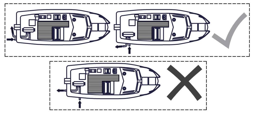 Fig. 6b - Localização dos tubos de entrada e escape em meios de transporte marítimo A não observação desta recomendação pode levar ao movimento oposto da chama em direção ao ventilador da bomba de