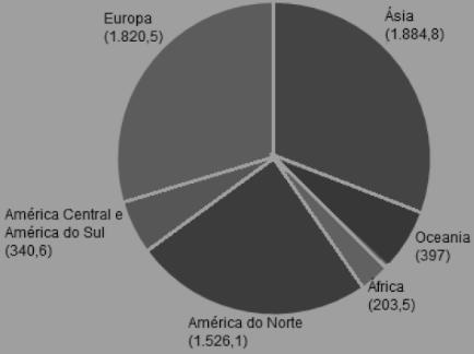 c) A periculosidade do monóxido de carbono está relacionada à sua ligação com o grupo heme da hemoglobina, que é o mesmo sítio de ligação do gás oxigênio, formando um composto estável chamado