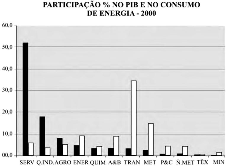 No século XXI, racionalizar o uso da energia é uma necessidade imposta ao homem devido ao crescimento populacional e aos problemas climáticos que o uso da energia, nos moldes em que vem sendo feito,