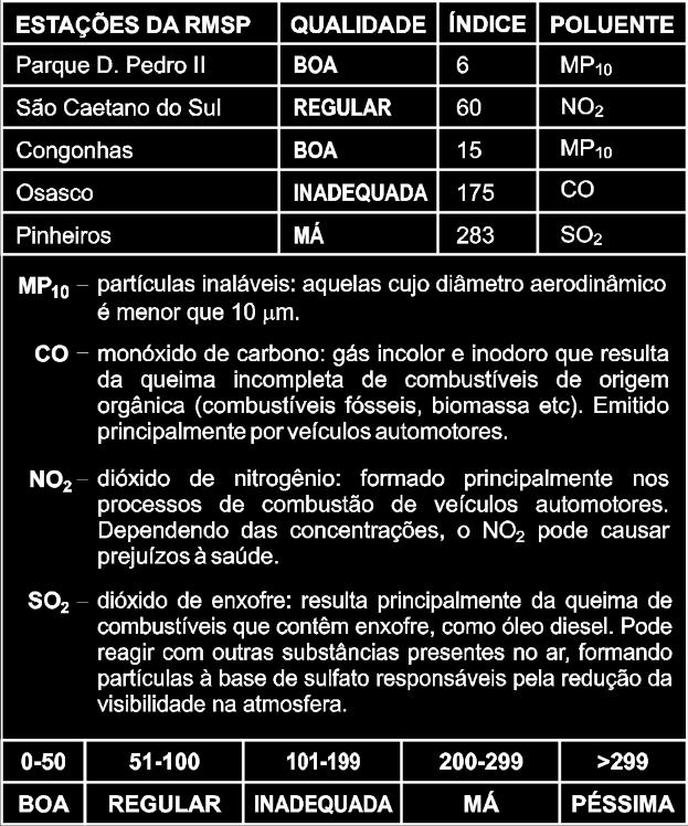 b) a redução da atividade industrial teria pouco impacto nas emissões globais de gás carbônico. c) os fluxos de carbono na biosfera não são afetados pela atividade humana, pois são processos cíclicos.