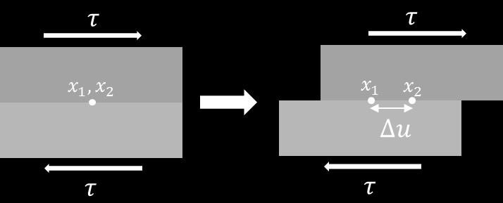 que o módulo de reação transversal K t, que quantifica a aderência entre camadas, é dado por uma função da adesão entre as camadas K p, da tensão normal à interface σ n e da temperatura da interface.