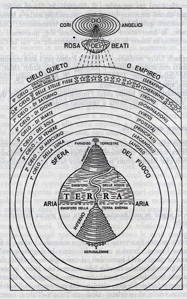 Anexo A 47 Figura 4 - Esquema do Cosmos Dantesco (Ceserani; De Federicis, 1979: 986). 47 Ceserani, R.