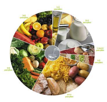 O que é a alimentação saudável?