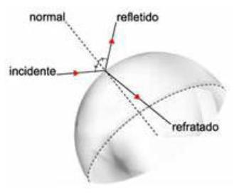 Espelhos Esféricos Aula 4 REFLEXÃO DA LUZ EM ESPELHOS ESFÉRICOS Como nos espelhos planos os espelhos esféricos obedecem as leis da reflexão, ou seja, os