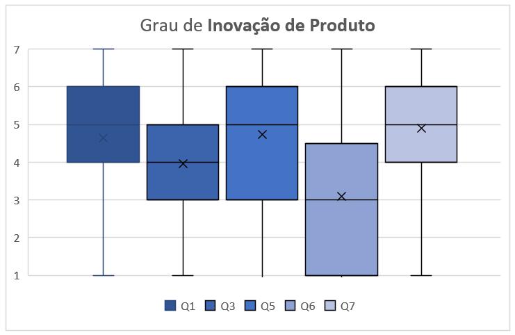 71 Código da Variável Survey Indicadores INOV_PROD Q1 Introdução de produto INOV_SERV Q3 Introdução de serviço INOV_PROD_MERC Q5 Produto/Serviço novo empresa INOV_PROD_MUND Q6 Produto/Serviço novo