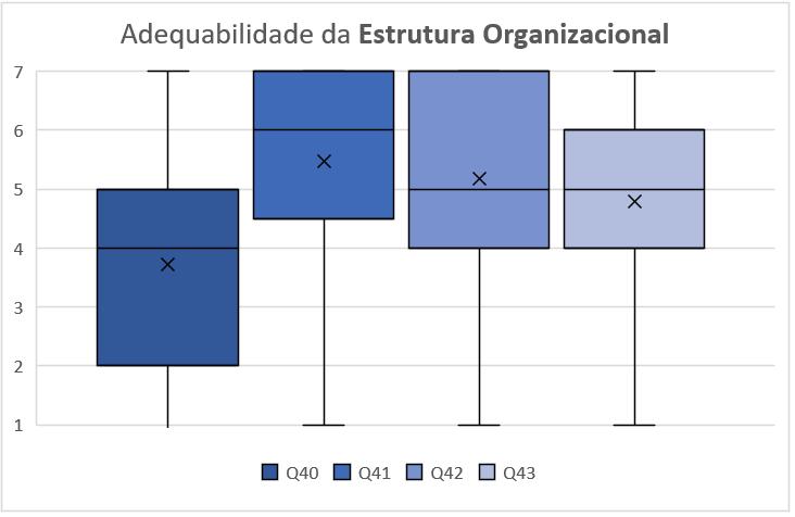 Na Figura 17 (b) box-plot observamos o comportamento das impressões dos respondentes para cada uma das cinco variáveis.