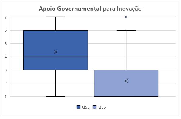 81 Código da Variável Survey Indicadores INCEN_FISC Q53 Utilização de incentivos fiscais TIPOS_INCEN Q54 Tipos de Incentivos INCEN_FISC_P&D Q55 P&D INCEN_FISC_PAT Q56 Patentes Figura 20- Box-Plot: