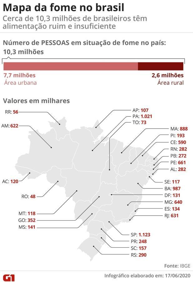 141 Figura 7 Mapa da fome no Brasil Fonte: G1, com base na pesquisa do IBGE, 2020.