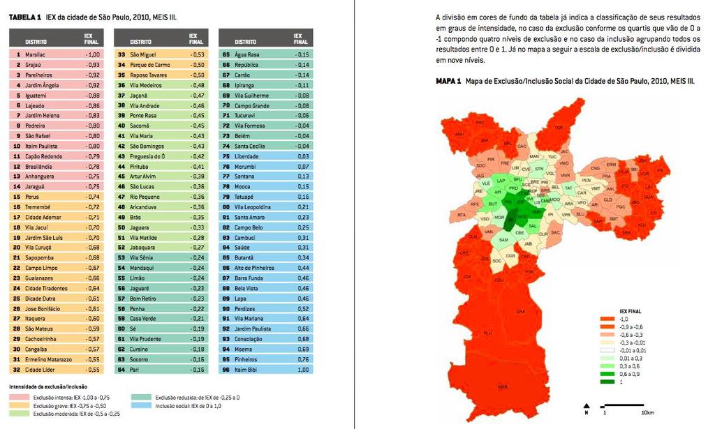 173 Figura 13 Tabela e Mapa da Exclusão/Inclusão Social da Cidade de São Paulo IEX, 2017 Fonte: Sposati et al. (2017).