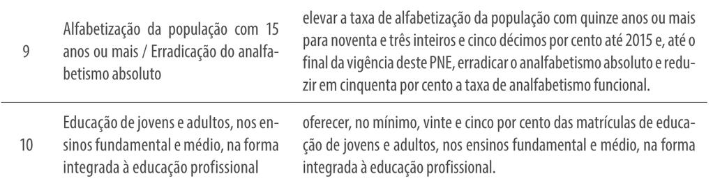 74 Figura 3 Partes integrantes da Lei nº 13.005/2014 - Plano Nacional de Educação 2014-2024 Fonte: http://www2.camara.leg.