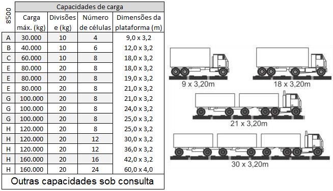 Capacidades de carga e dimensões aplicáveis da plataforma Plataformas fabricadas nos tamanhos indicados ao lado (abaixo exemplos de uso) e também em tamanhos especiais (sob encomenda) com células de