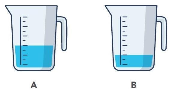 conforme mostra o desenho. O copo A tem 2 5 de líquido, e o copo B contém de líquido.